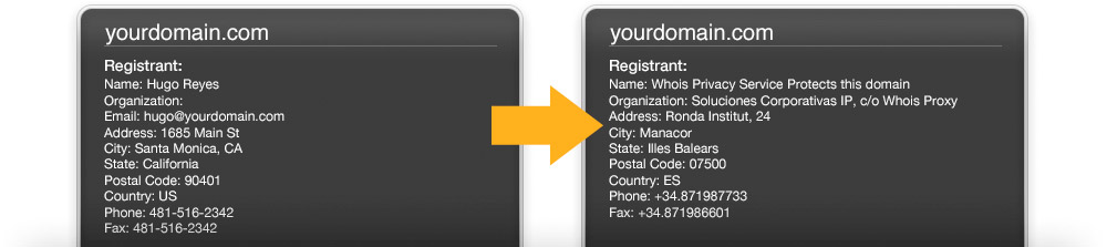 Domain Name Whois Registration Lookup Australia Domain Ownership Details Search